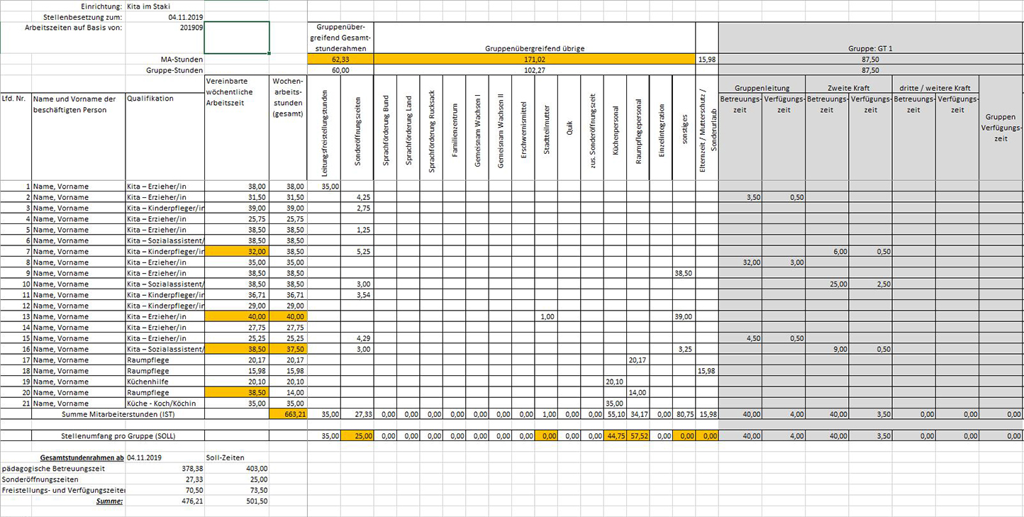 Stellenbesetzungsplan Muster Excel / Projektplan Pro ist eine Excel-Projektplanvorlage mit der ...